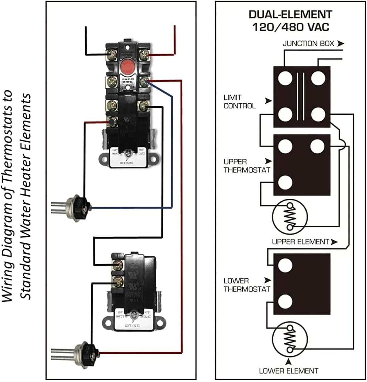 Long-Term KST203 lower thermostat compact size for easy wiring.