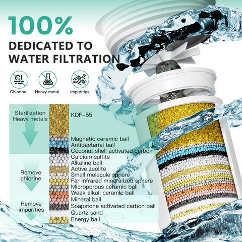 Longriver R7 filter cartridge designed for rapid filtration and easy replacement