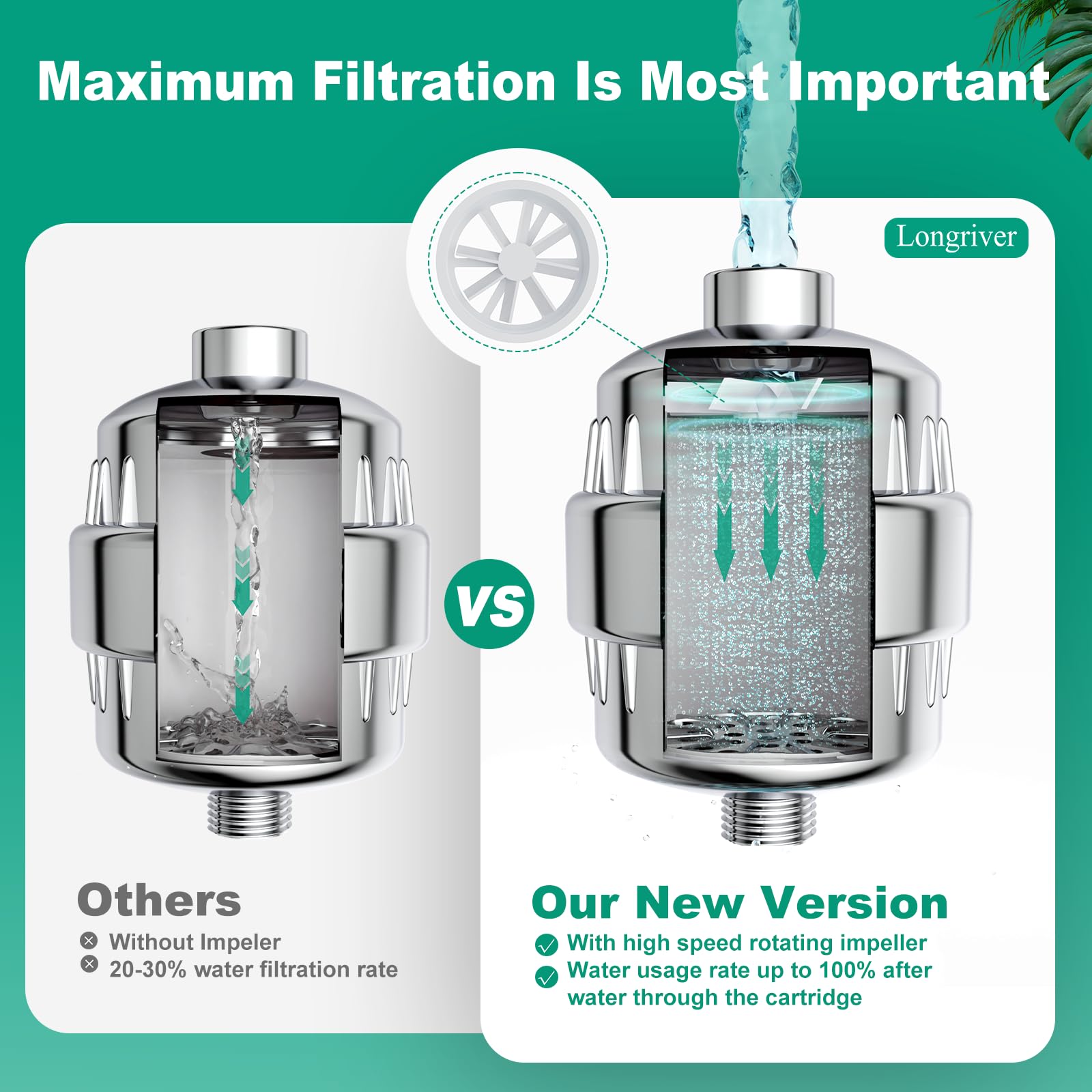 Longriver R7 water softening to reduce mineral buildup in showers