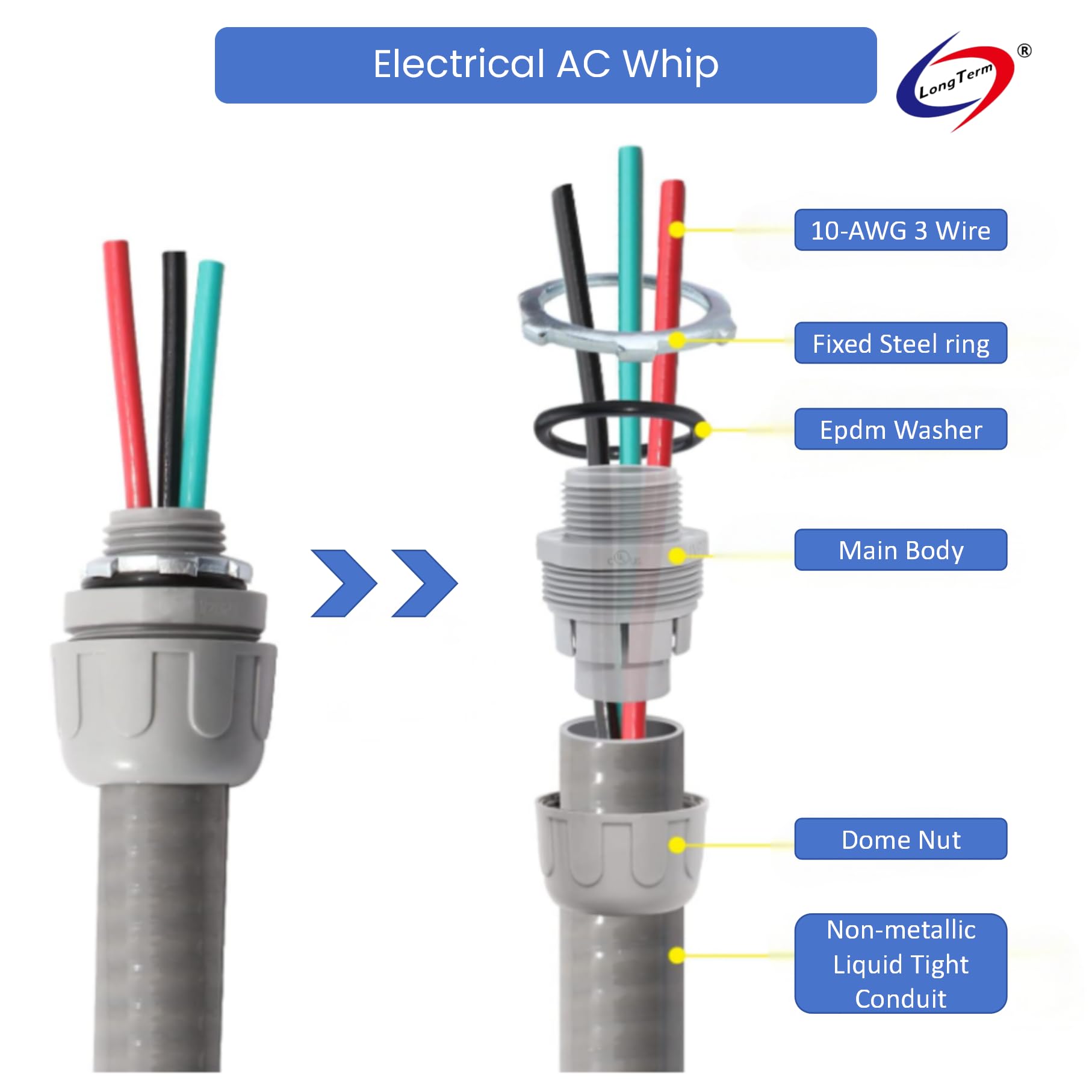 Long Term AC whip assembly pre-stripped ends for faster terminations