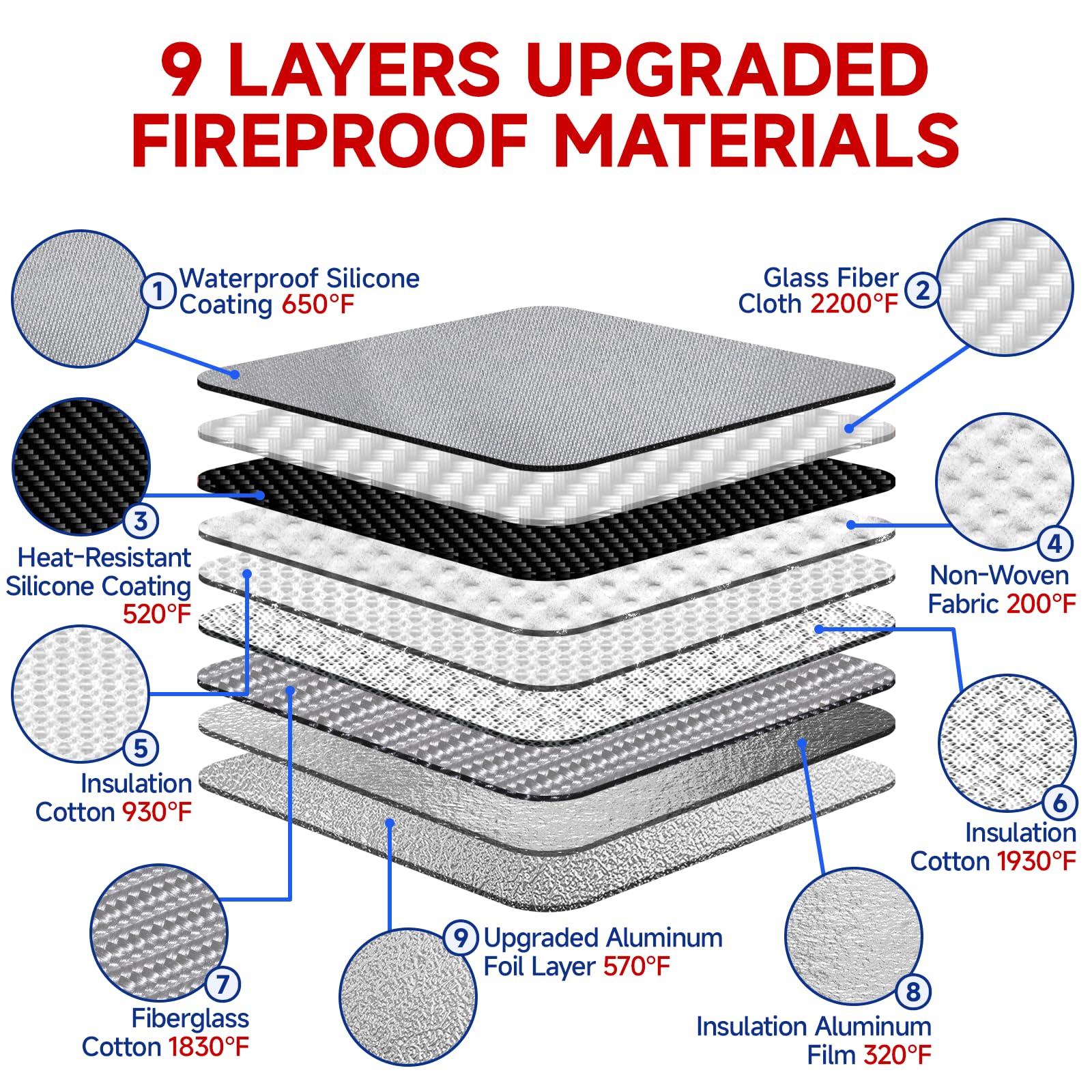 Loorow 360-degree fireproof and waterproof protection keeps contents safe.