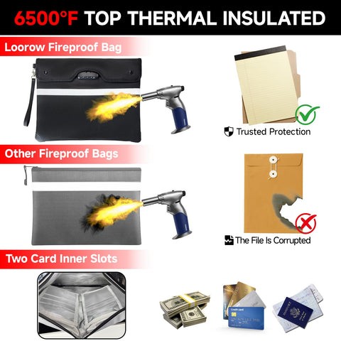 Loorow fireproof bag with three-digit lock secures important papers