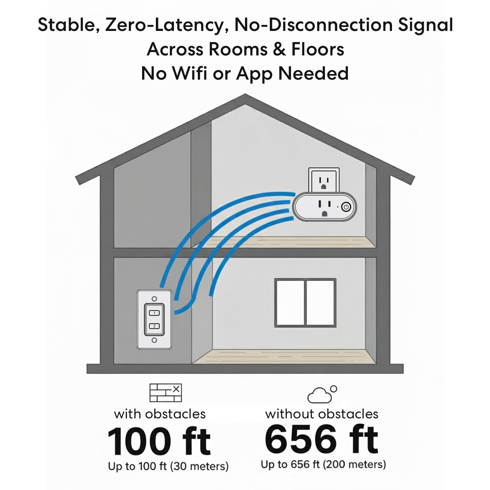 LoraTap RF range demonstrates stable 100 ft control in a living room setting.