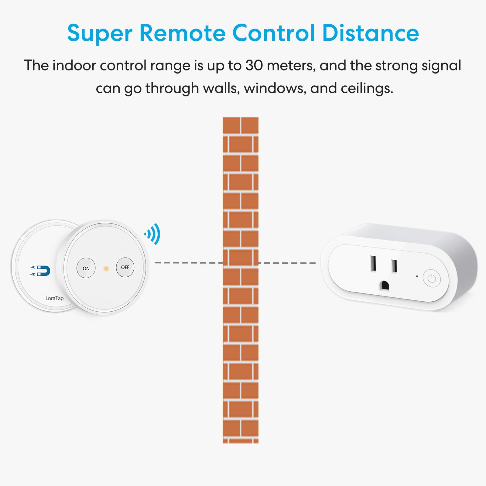 LoraTap supports 15A/1875W safely for small appliances