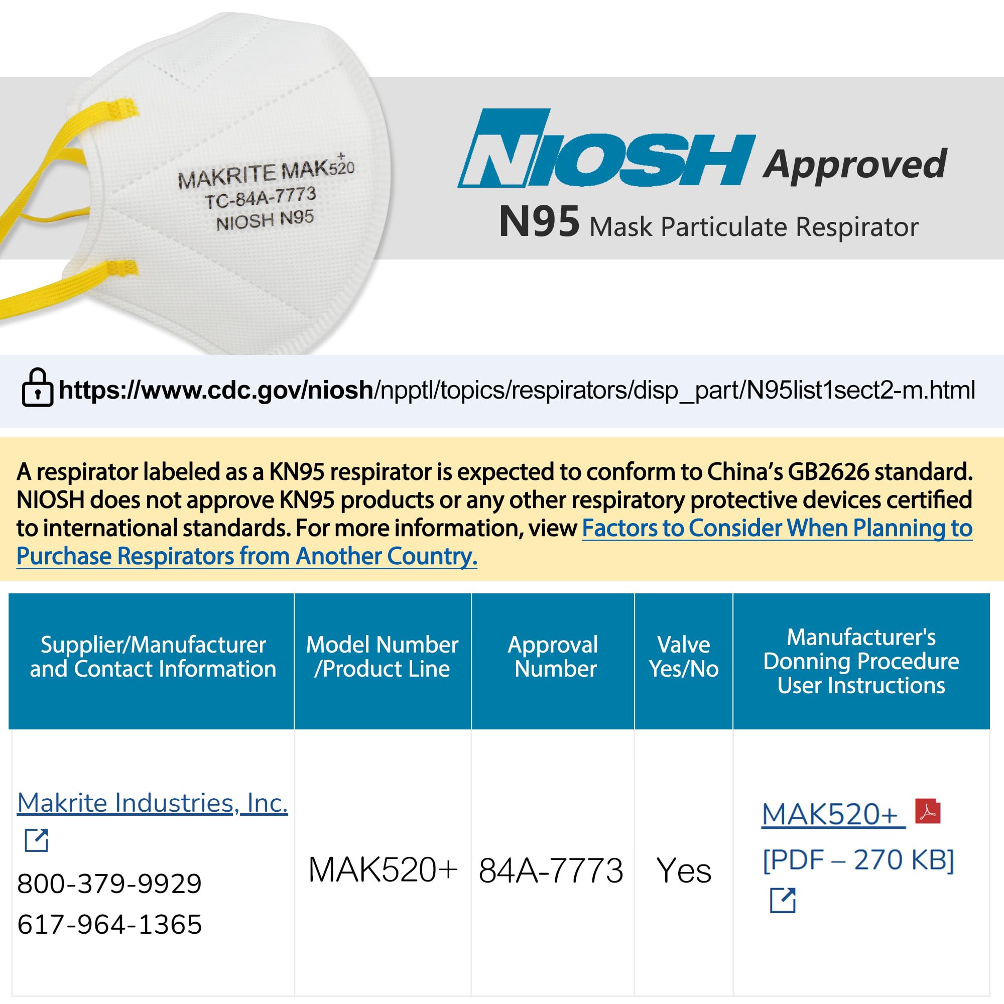 LotFancy N95 mask 5-layer filtration with latex-free materials for skin-friendly wear