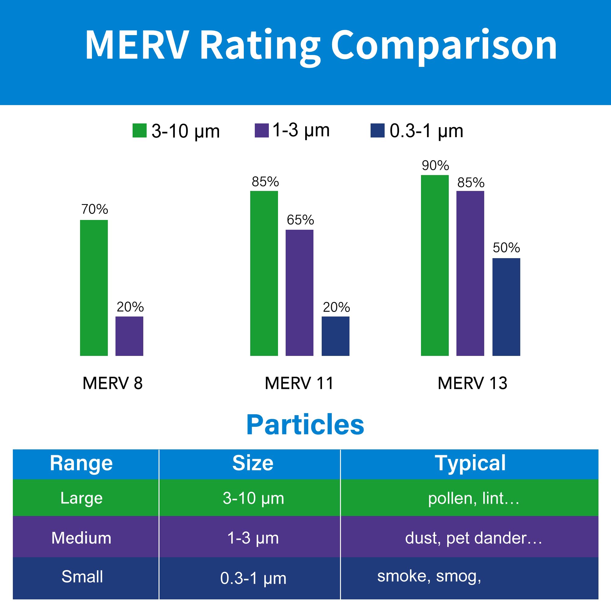LotFancy helps reduce odors and smoke exposure through microparticle filtration.