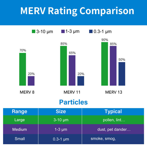 LotFancy helps reduce odors and smoke exposure through microparticle filtration.