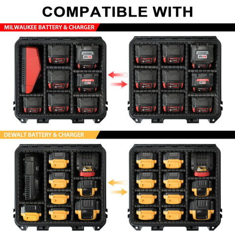 LOTOCASE case with nine removable dividers for organized Milwaukee batteries.
