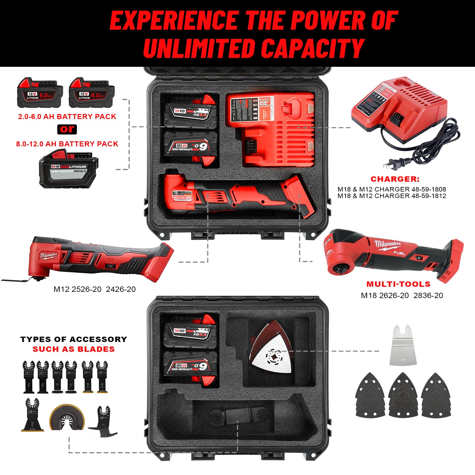 LOTOCASE Milwaukee battery and charger case interior holds gear safely on job sites