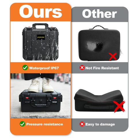 LOTOCASE portable storage bag for job-site organization
