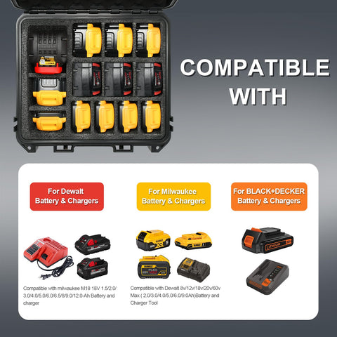 Waterproof hard case protects Dewalt batteries during transport