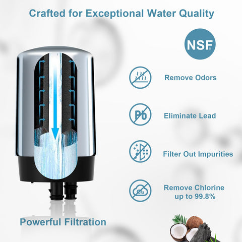 LOTVOSA sink attachment for straightforward faucet filtration use