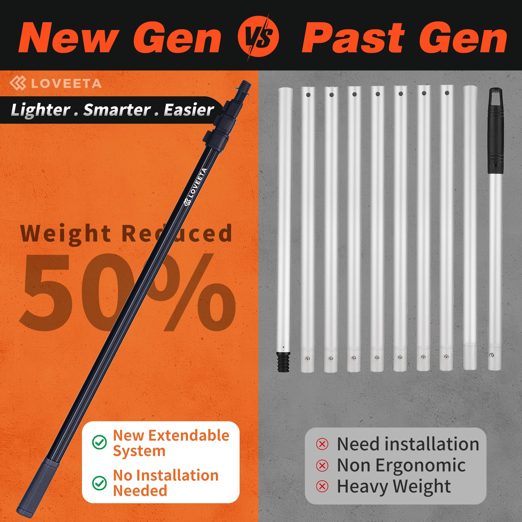 LOVEETA Gen2 featherweight design reduces fatigue during long reach bulb replacements