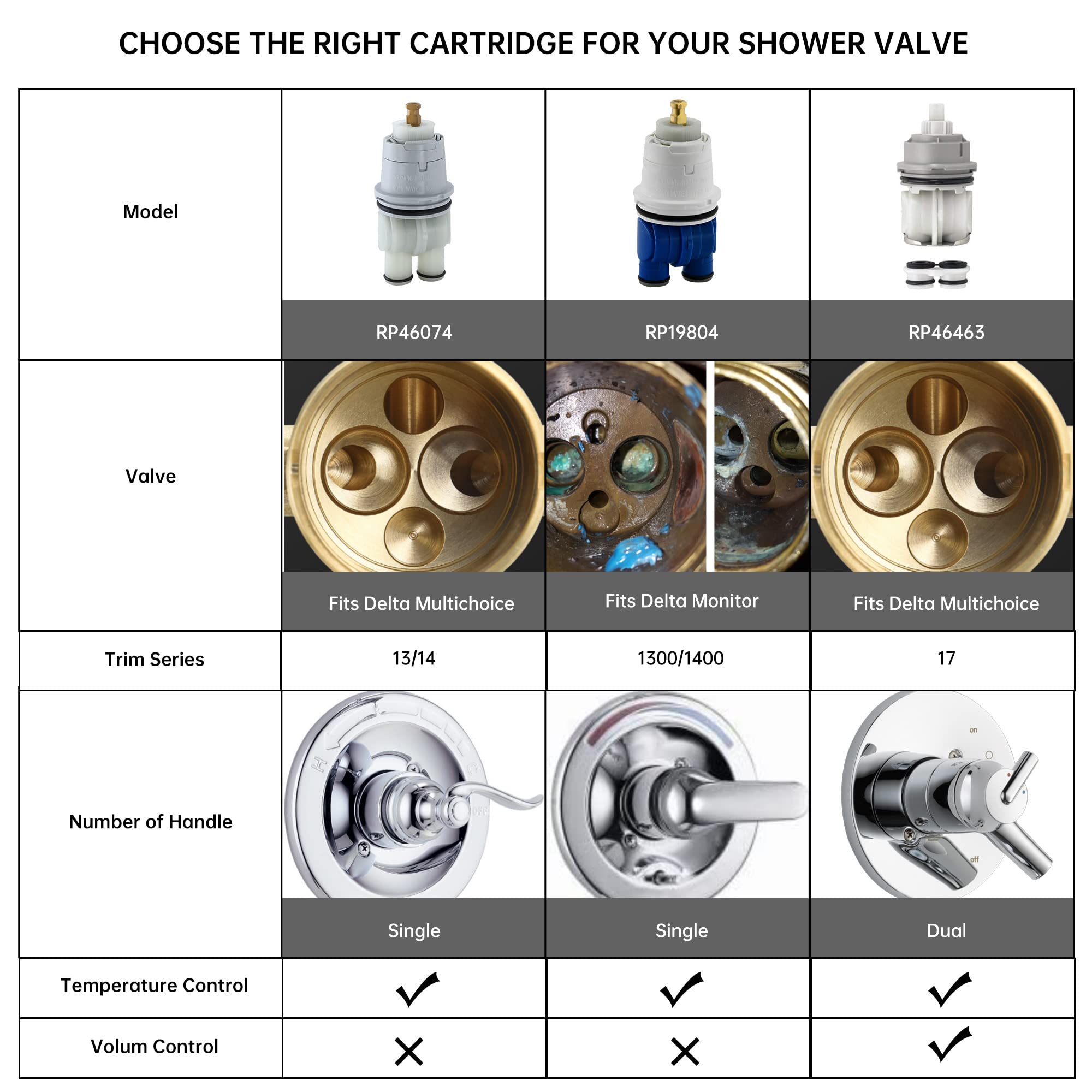 LOWCUS compatible repair option for Delta 1300/1400 showers