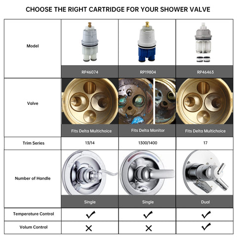 LOWCUS compatible repair option for Delta 1300/1400 showers