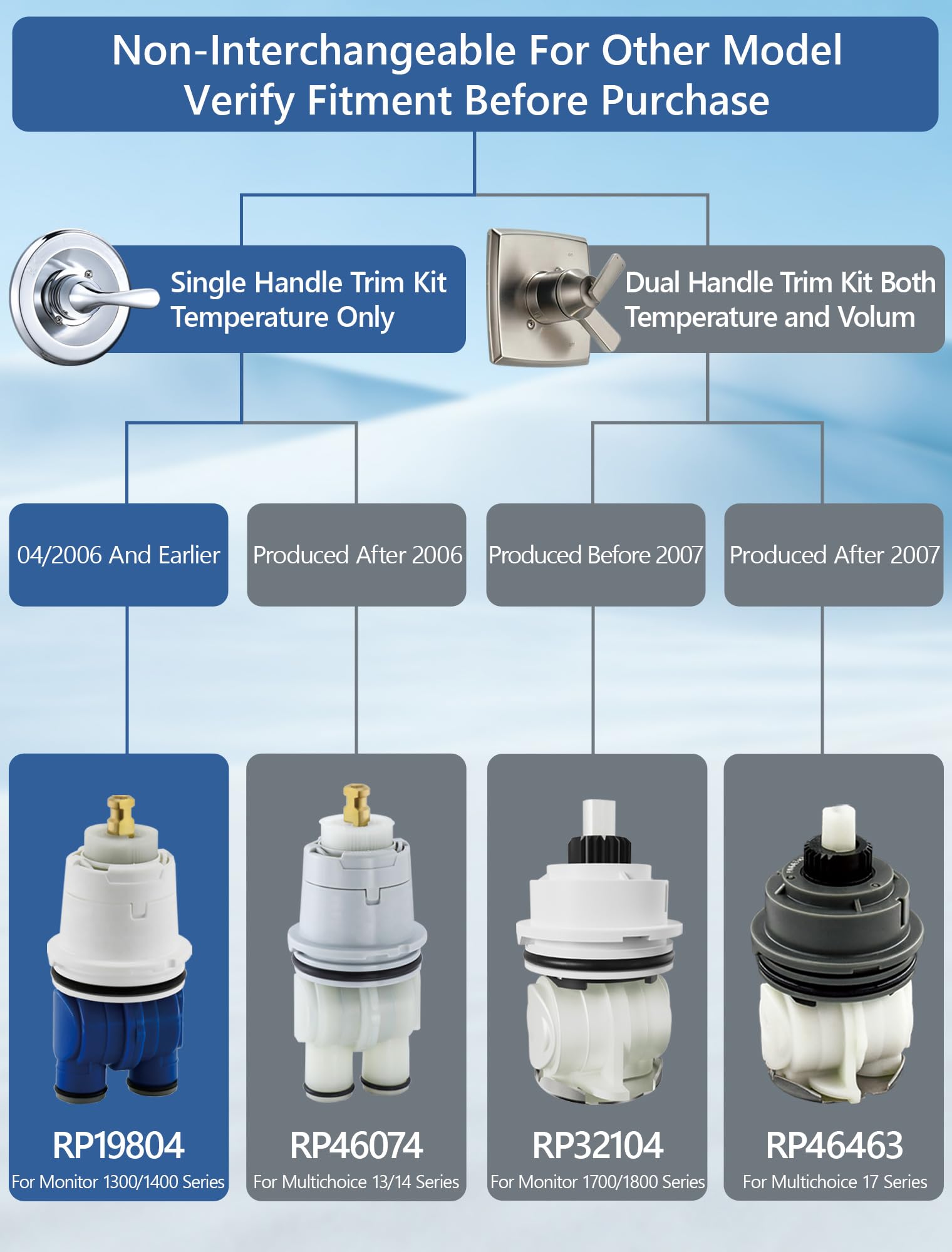 LOWCUS Monitor 1300/1400 series valve interior showing compatibility.