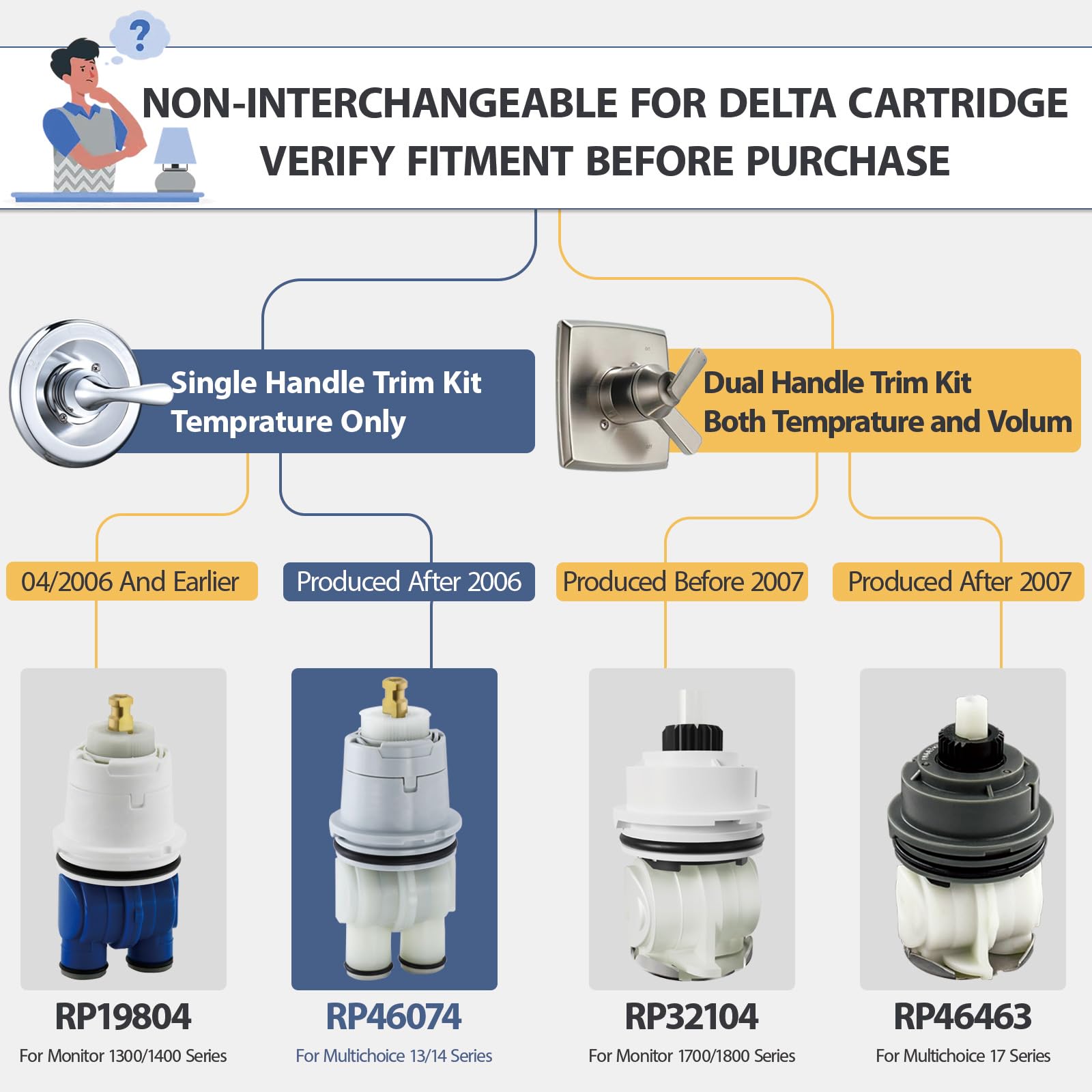LOWCUS cartridge includes bonnet nut for easy fitting