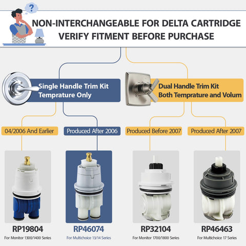 LOWCUS cartridge includes bonnet nut for easy fitting
