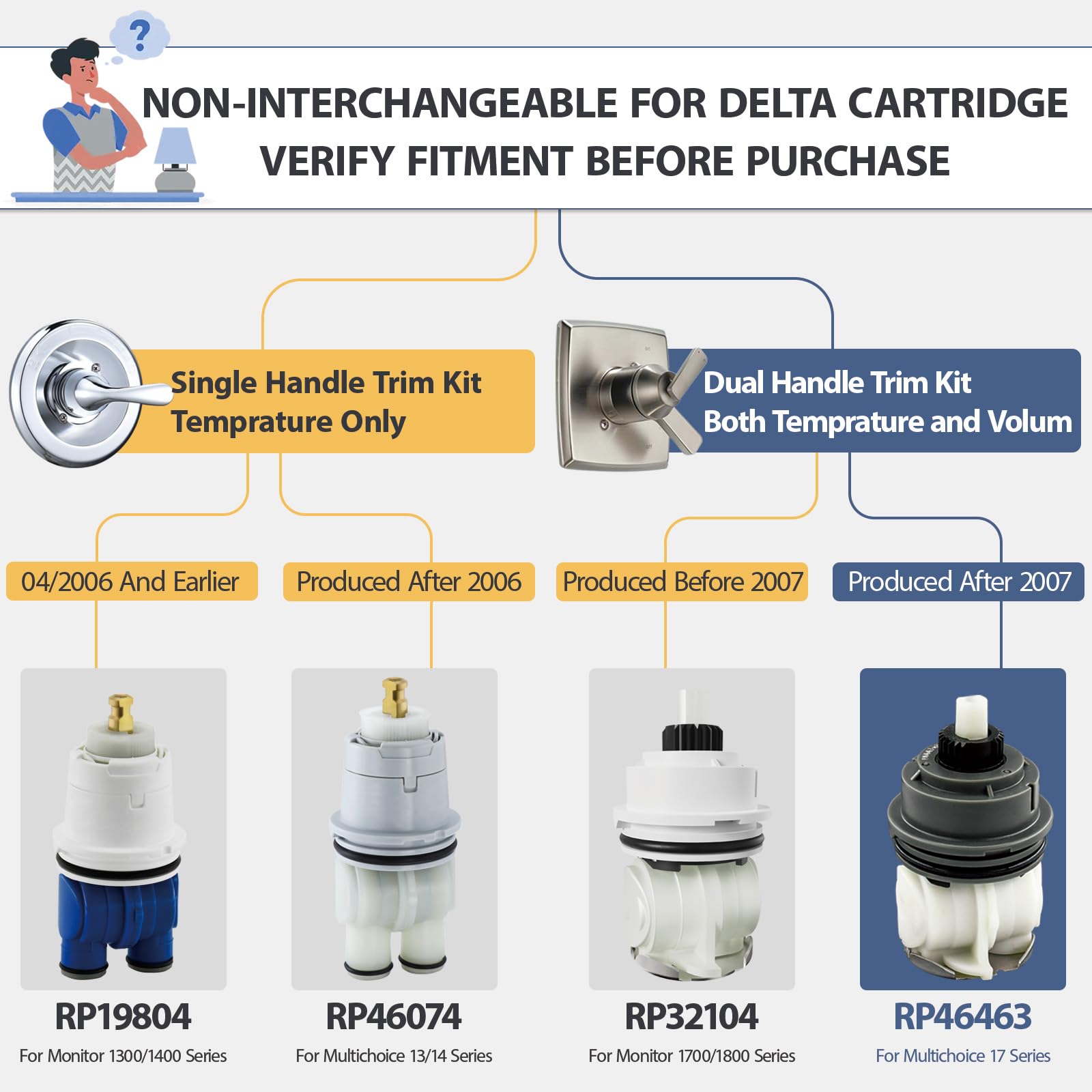 LOWCUS RP46463 cartridge compatibility with Delta 17-series and R10000 valve