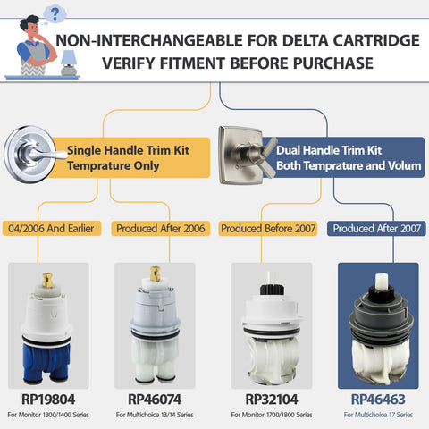 LOWCUS RP46463 cartridge compatibility with Delta 17-series and R10000 valve
