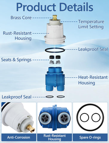 LOWCUS cartridge showing temperature control potential.