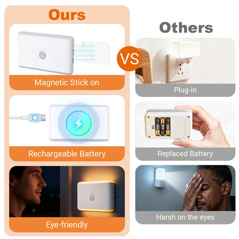 LOYAAUY magnetic back-mount for flexible placement on metal surfaces.