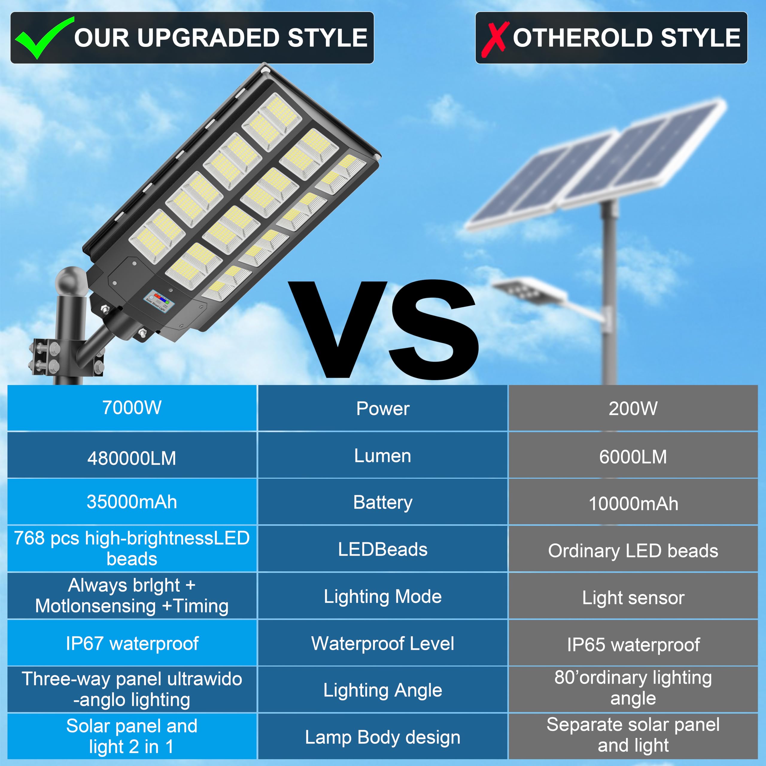 LOYOELE 2-pack solar street lights in outdoor setting ready for deployment