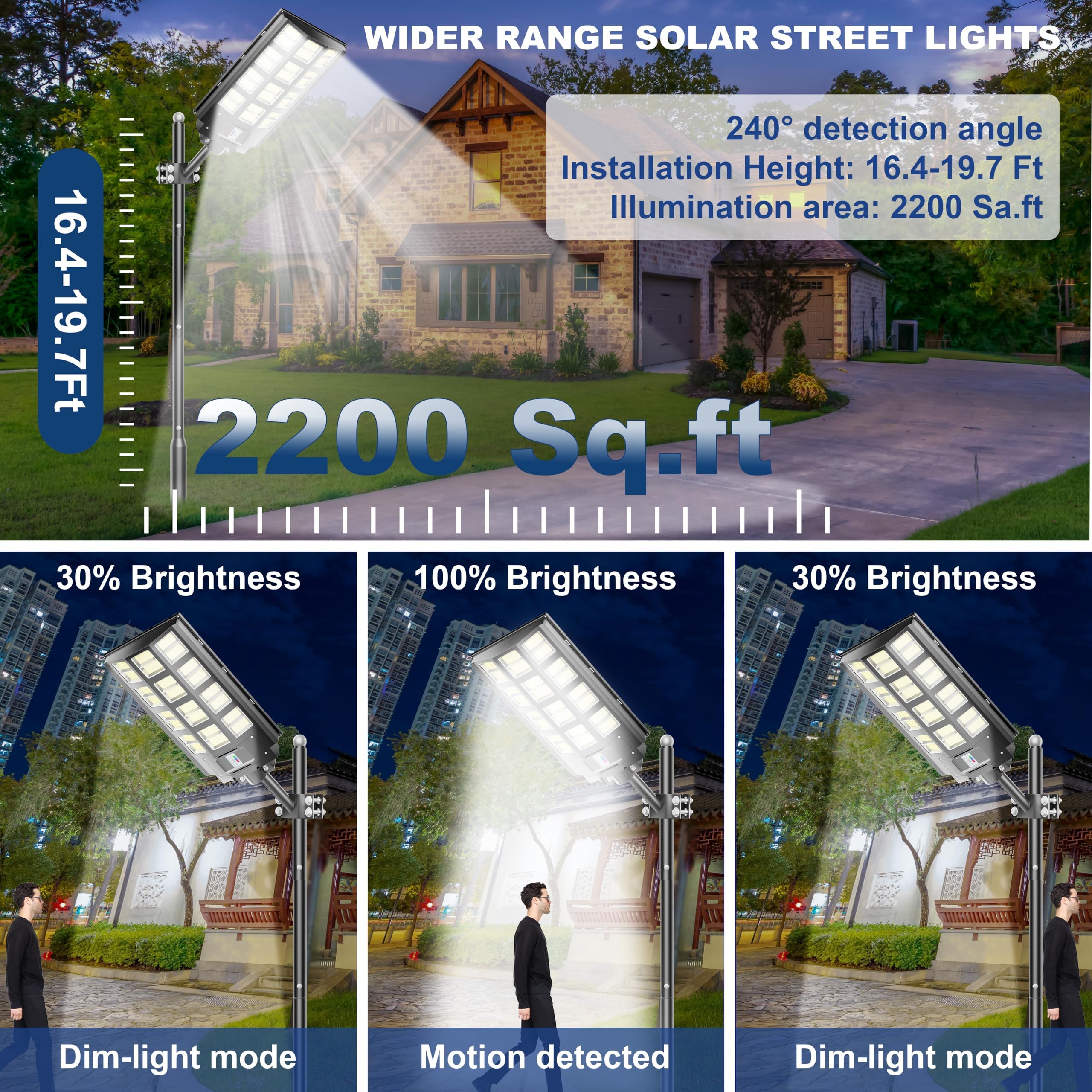 LOYOELE solar panel array powering energy-efficient operation