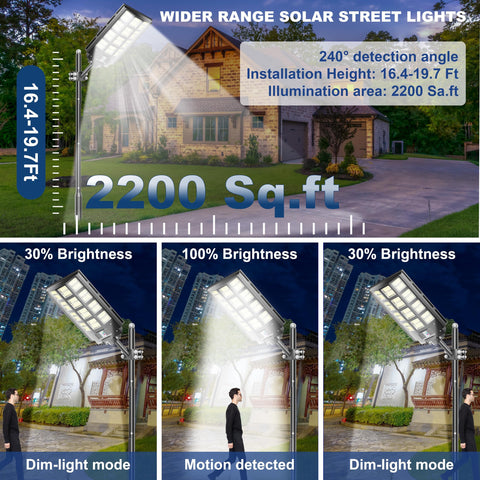 LOYOELE solar panel array powering energy-efficient operation