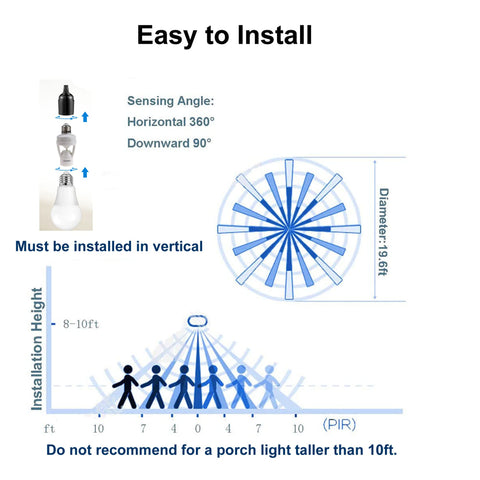 LPHUMEX motion sensor socket closet illuminates dark spaces automatically.