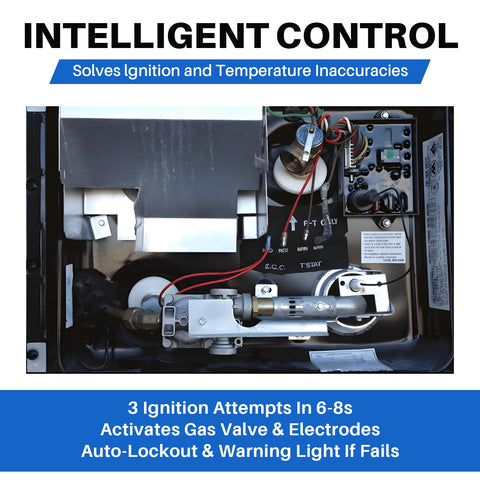 Lrichy ignition-control-process display demonstrates safe, efficient heat management on the trail.