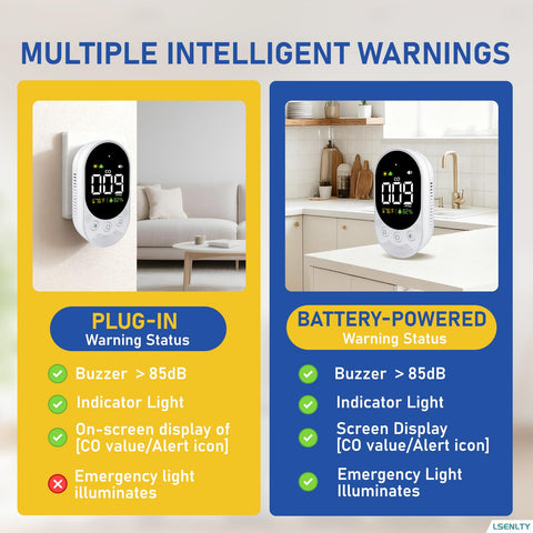 LSENLTY compact portable detector is ideal for travel, camping, and hotel stays.