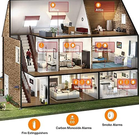 LSHOME ten-year warranty and durable home safety.