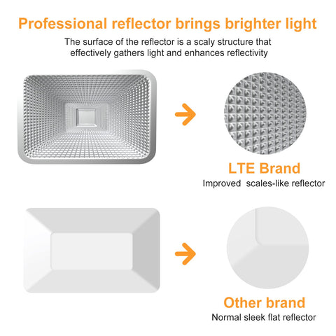 LTE Lighting Even 50W LED work light – adjustable head for targeted task lighting.