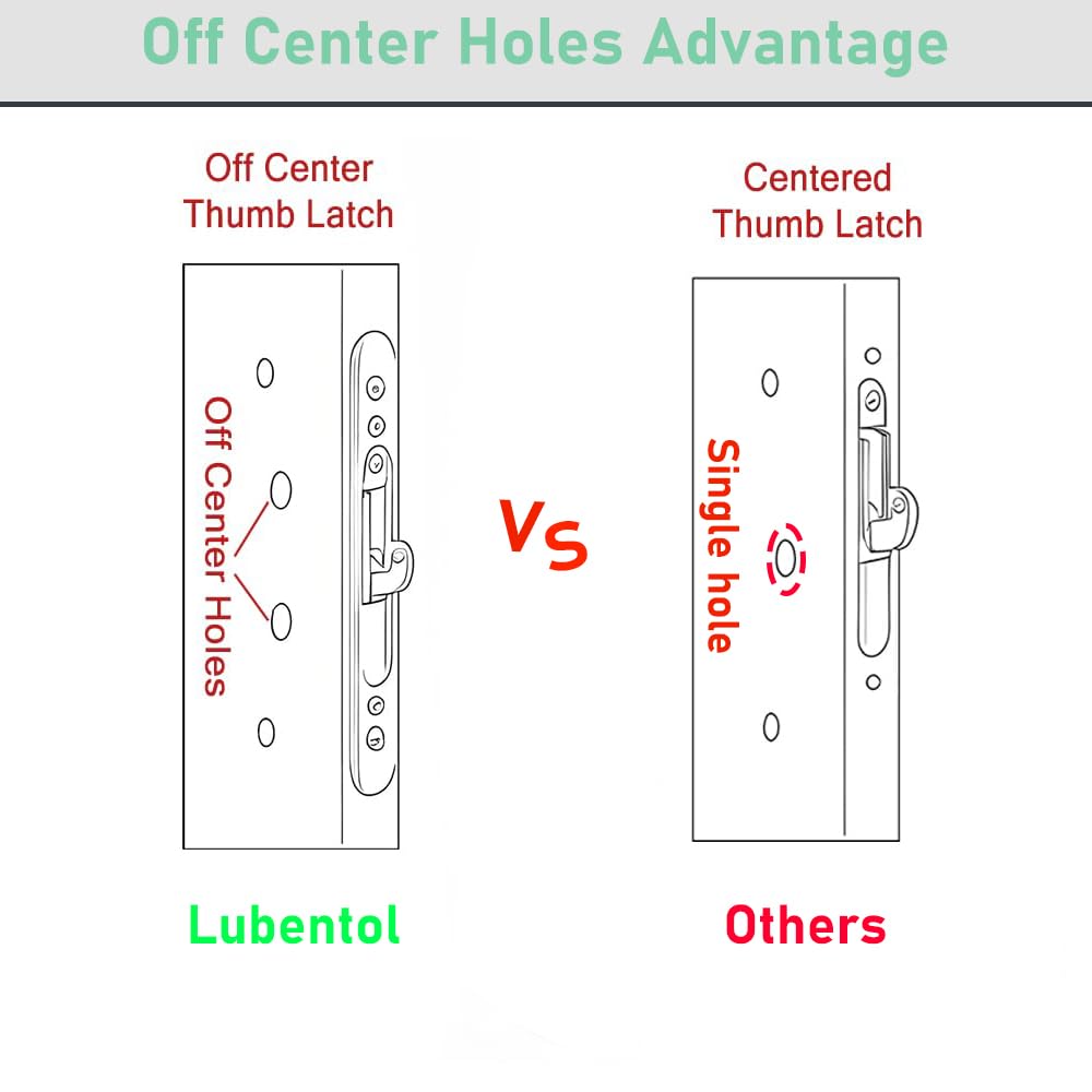 Lubentol package includes spare keys for convenient replacements.