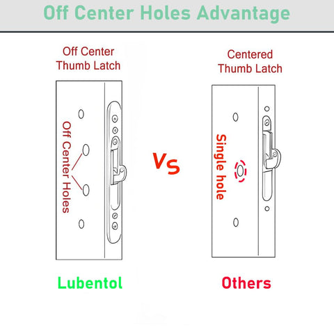 Lubentol package includes spare keys for convenient replacements.