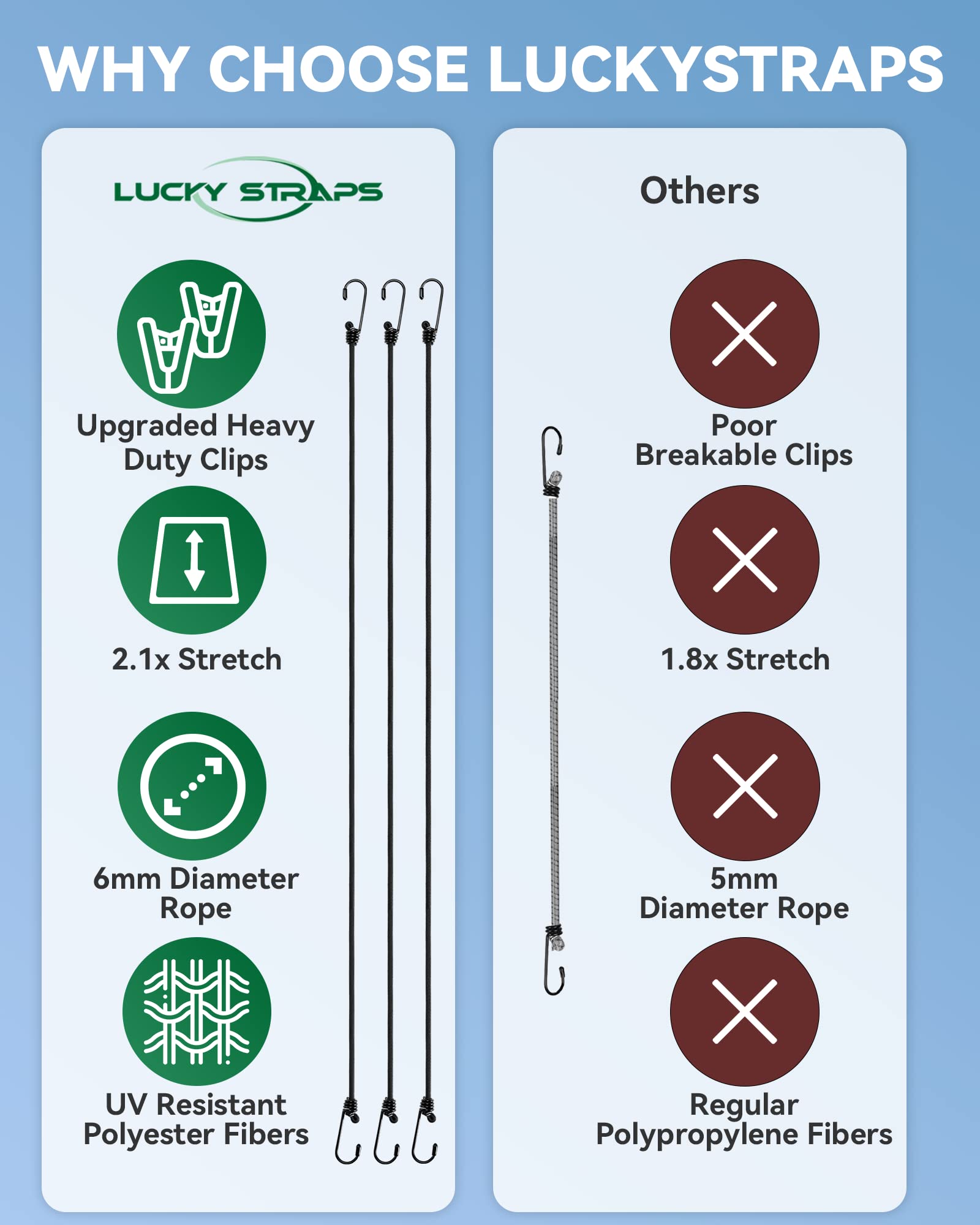 LuckyStraps heavy-duty clip assembled for quick, reliable installation