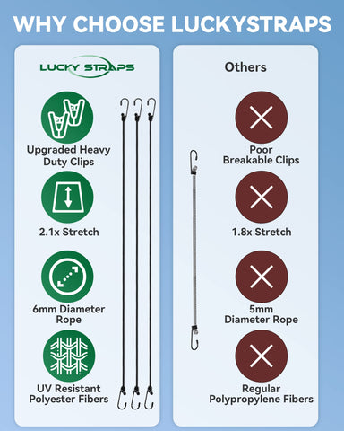 LuckyStraps heavy-duty clip assembled for quick, reliable installation