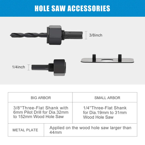 Luckyway hole saw slot design demonstrates easy plug removal