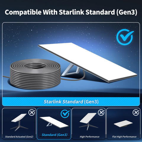 LUCMO Starlink Gen3 cable for outdoor use offering weather resistance and reliable connections