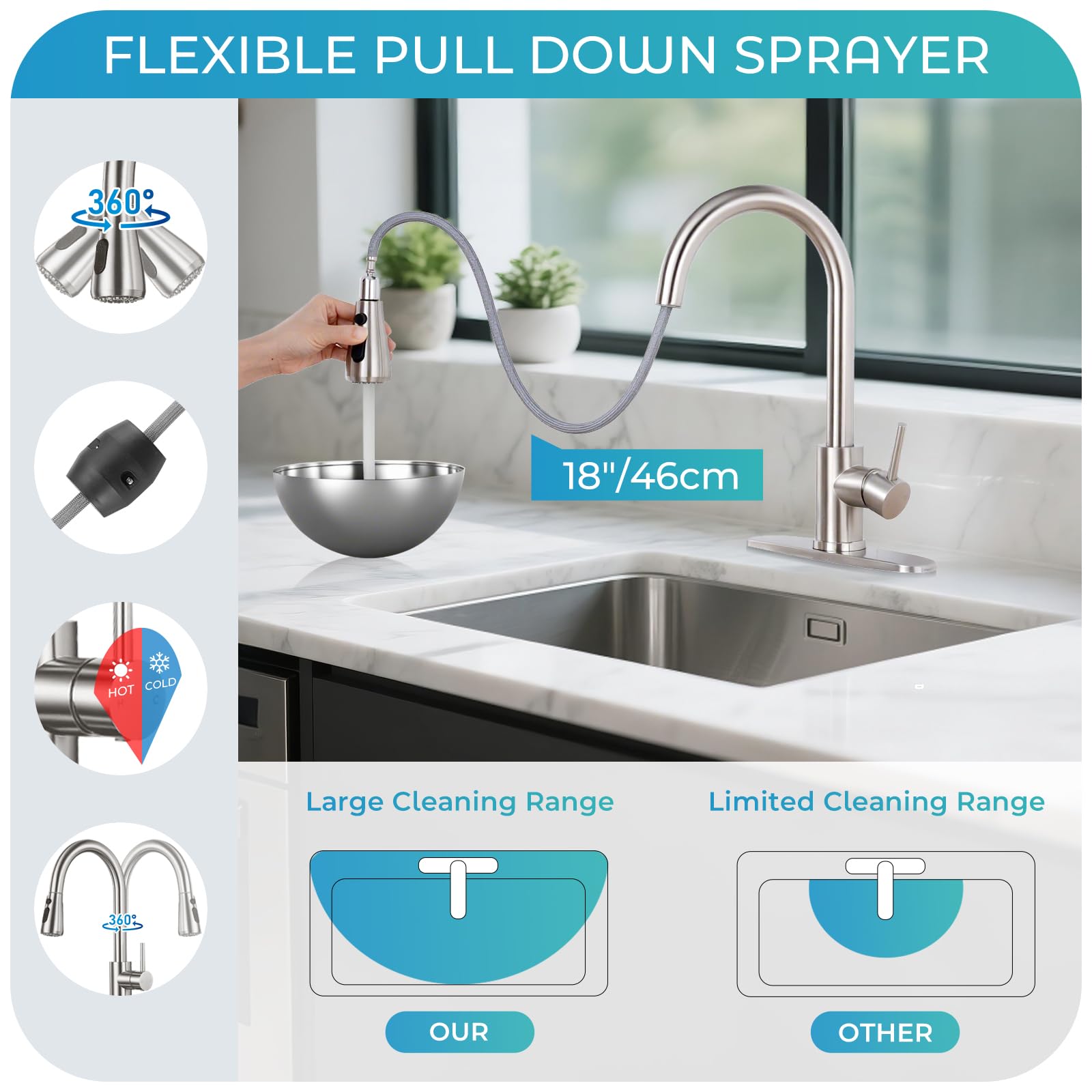 LUFG single-handle control demonstrates easy water temperature adjustment.