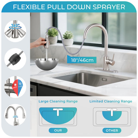 LUFG single-handle control demonstrates easy water temperature adjustment.