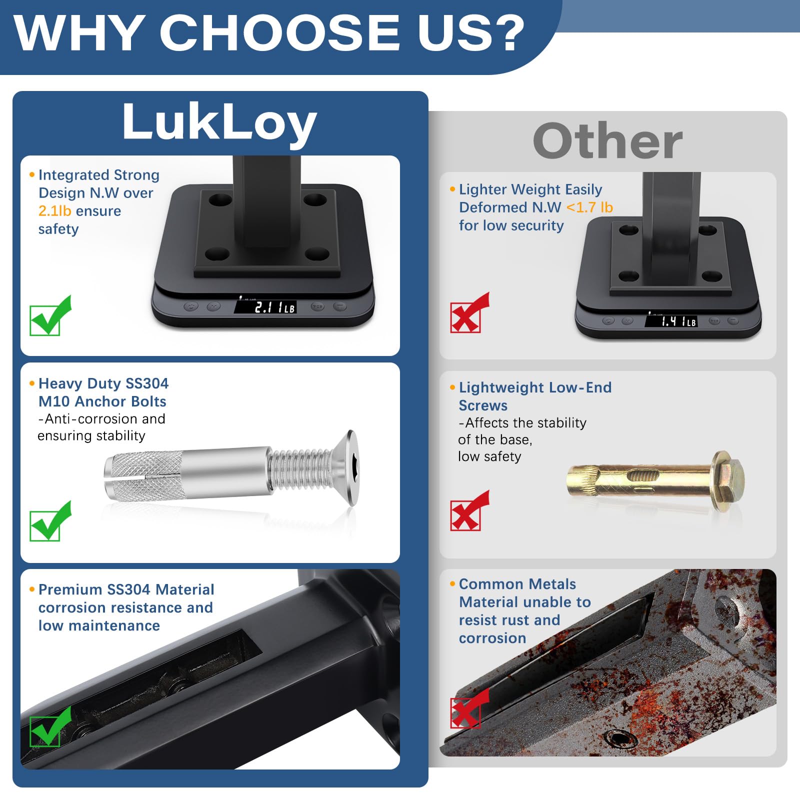 LukLoy heavy-duty M10 anchor bolts ensure reliable glass panel stability