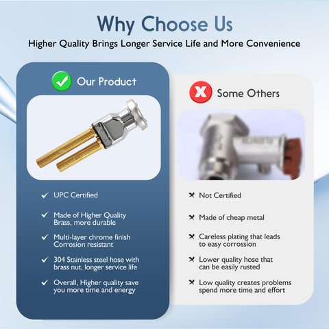 LukLoy vacuum-breaker assembly offers backflow prevention for safe plumbing in salon environments.