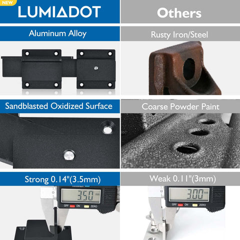Lumiadot latch installation with eight self drilling screws for quick setup.