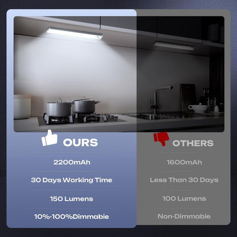 Lumijoli stairwell and garage lighting for safer navigation