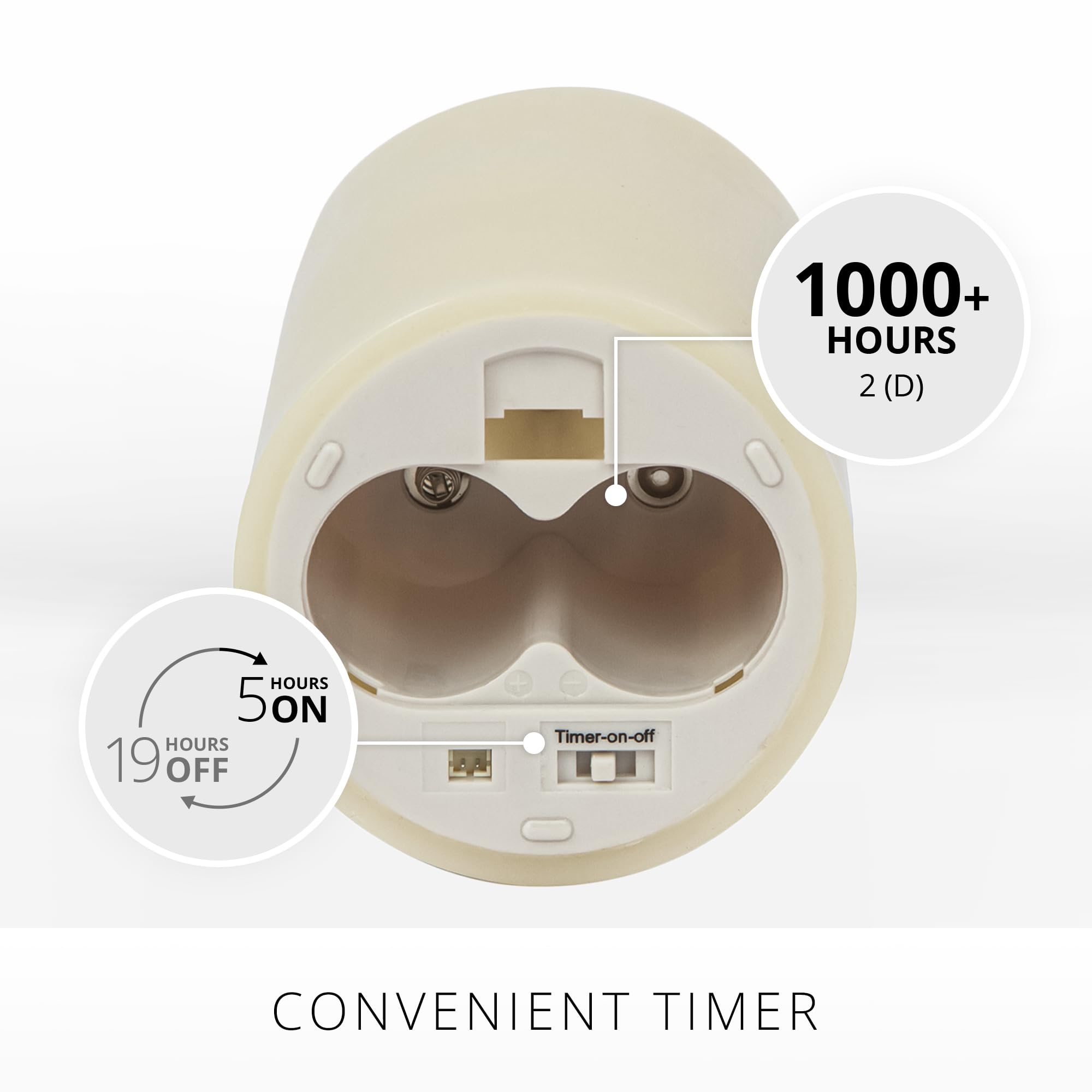 Luminara remote-control-ready flameless candle ivory for easy operation.