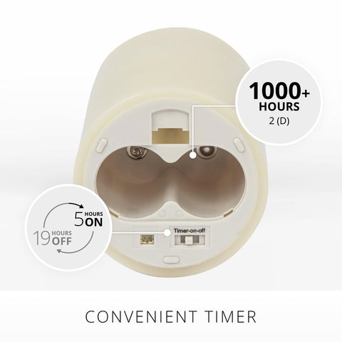 Luminara remote-control-ready flameless candle ivory for easy operation.