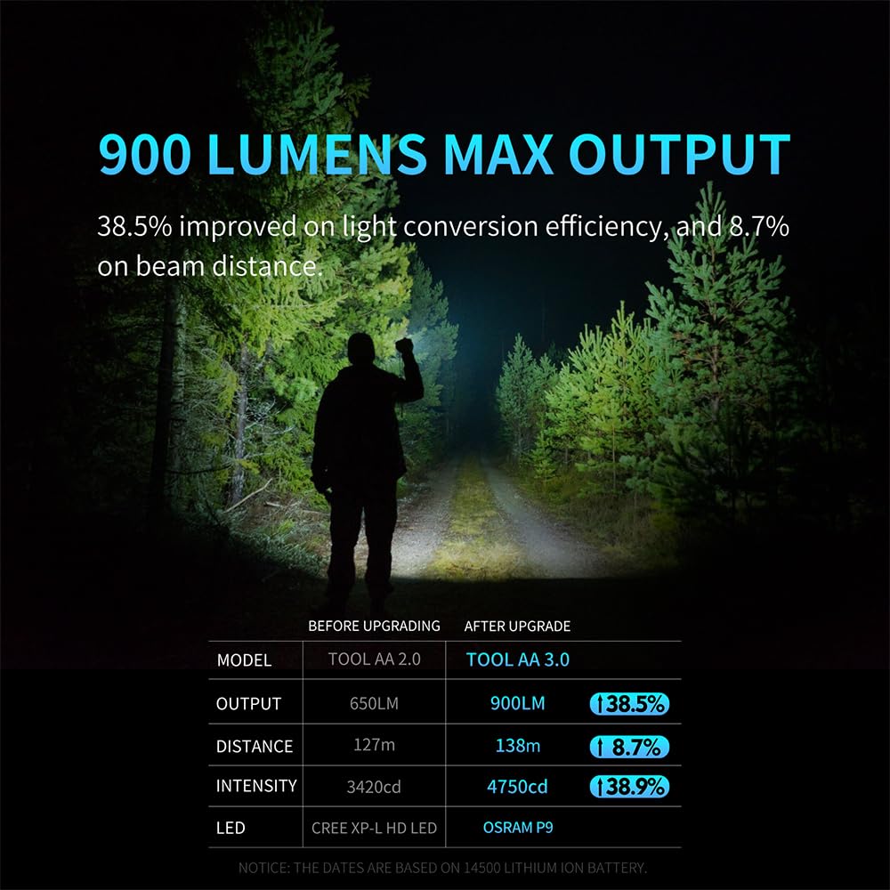 LUMINTOP Tool AA 3.0 three modes with memory