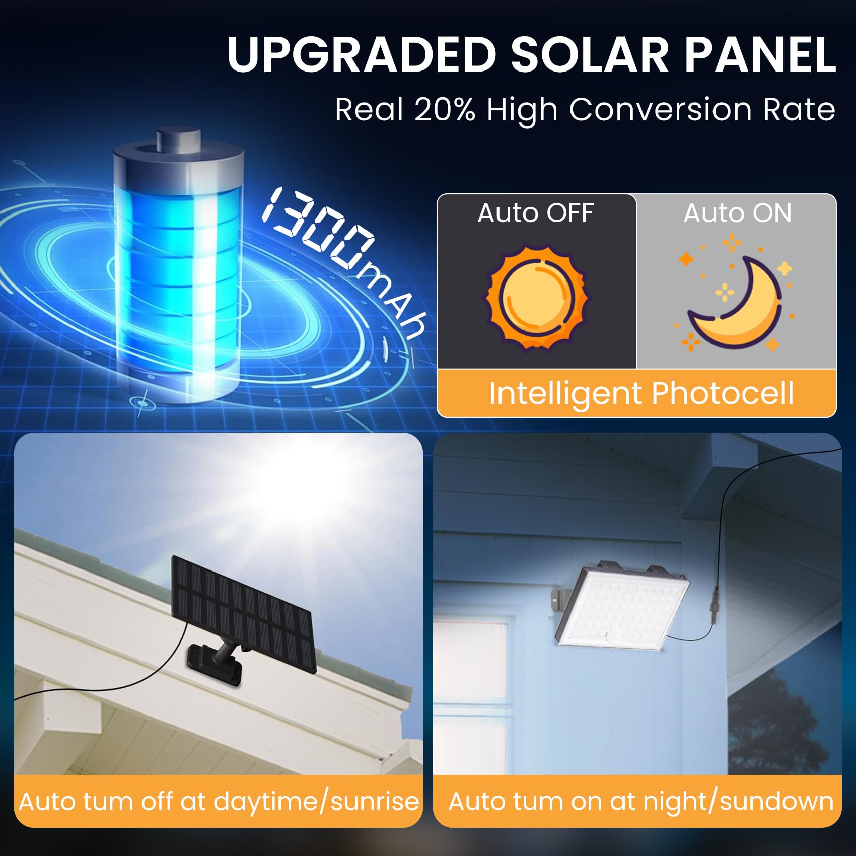 LumiZen 3500LM brightness lights up yards and patios clearly
